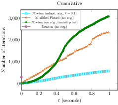 Figure 3.a